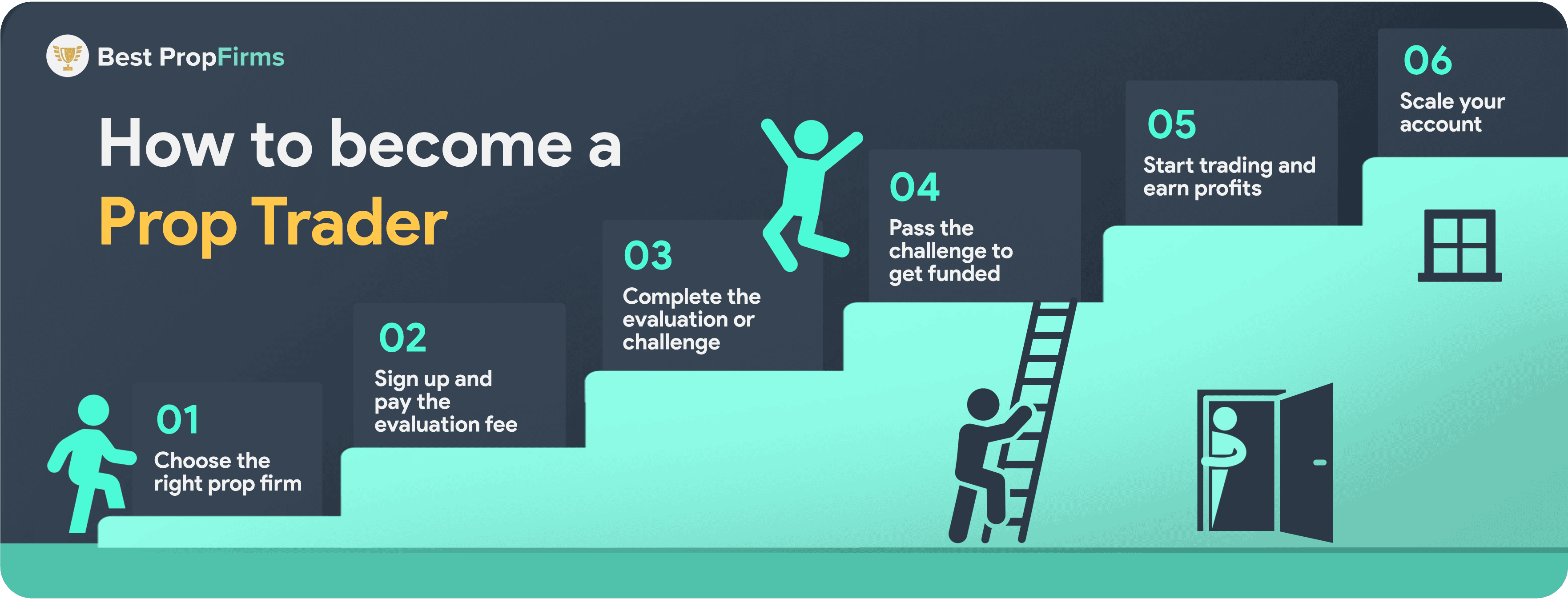 steps on how to become a prop trader