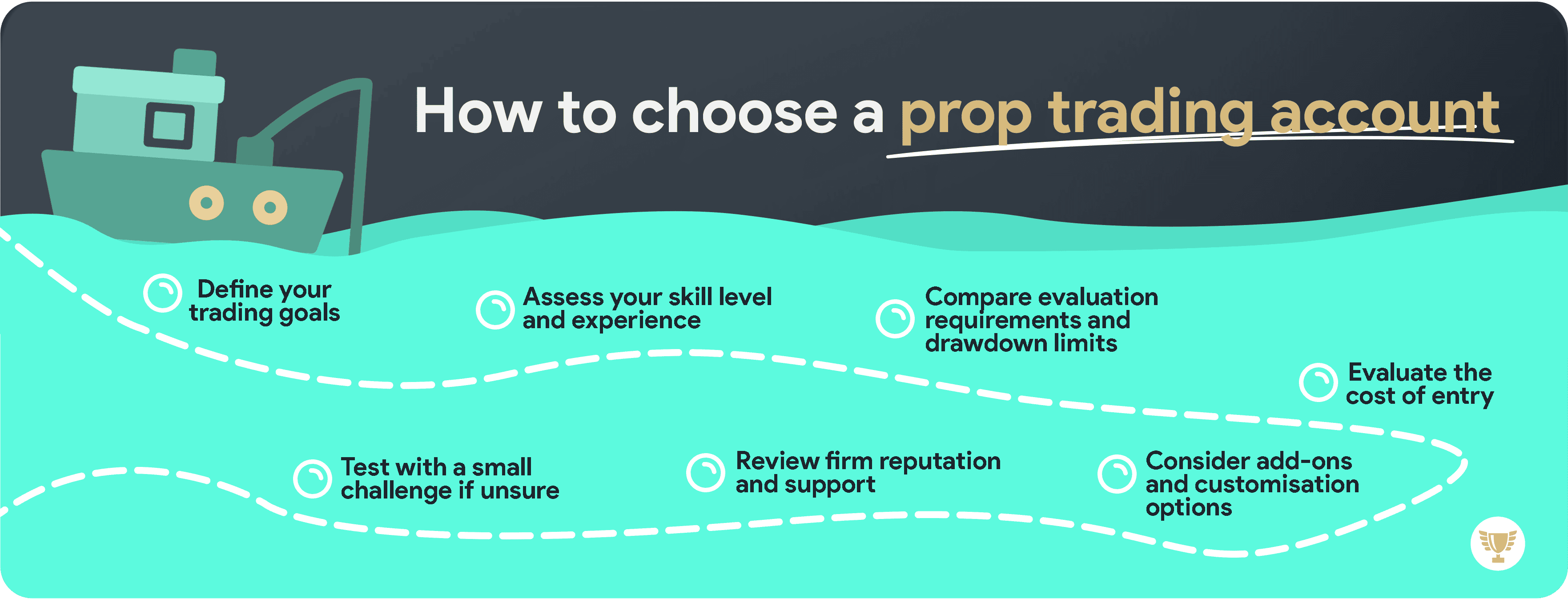 Guides on Choosing a Prop Trading Account