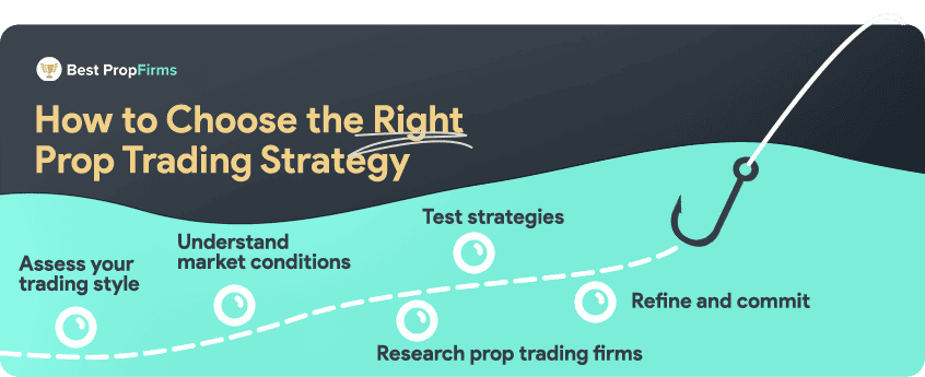 steps how to choose the right prop trading strategy