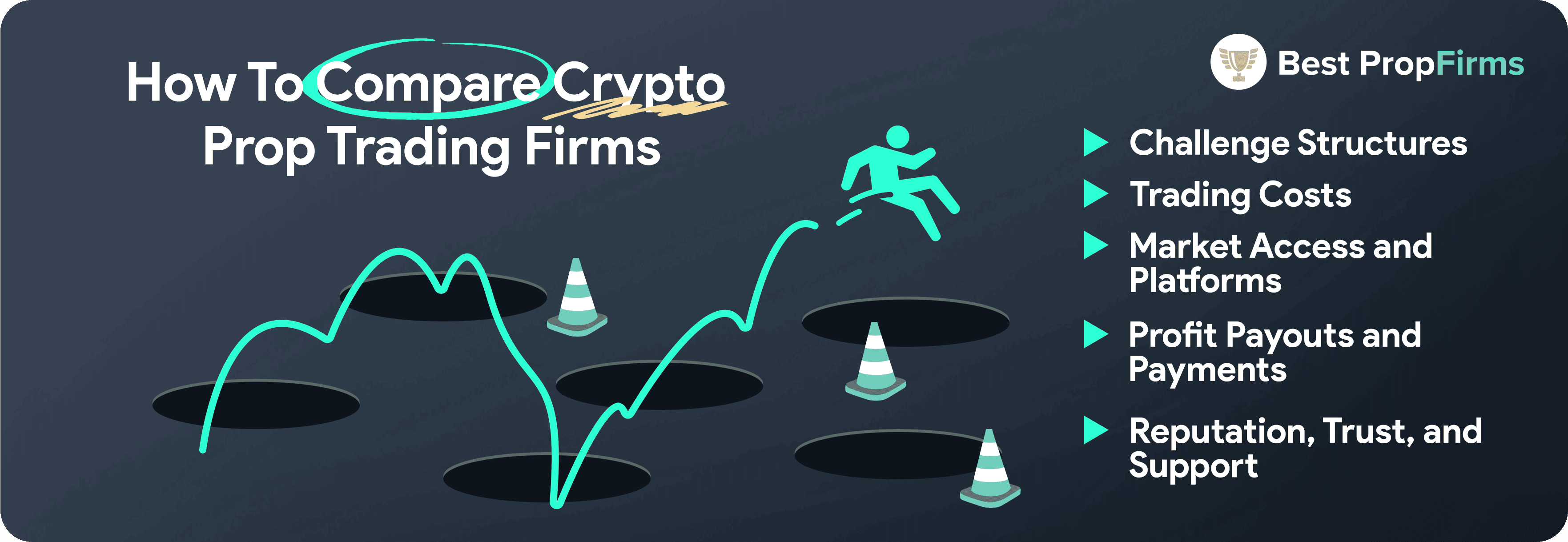 comparison of crypto prop trading firms