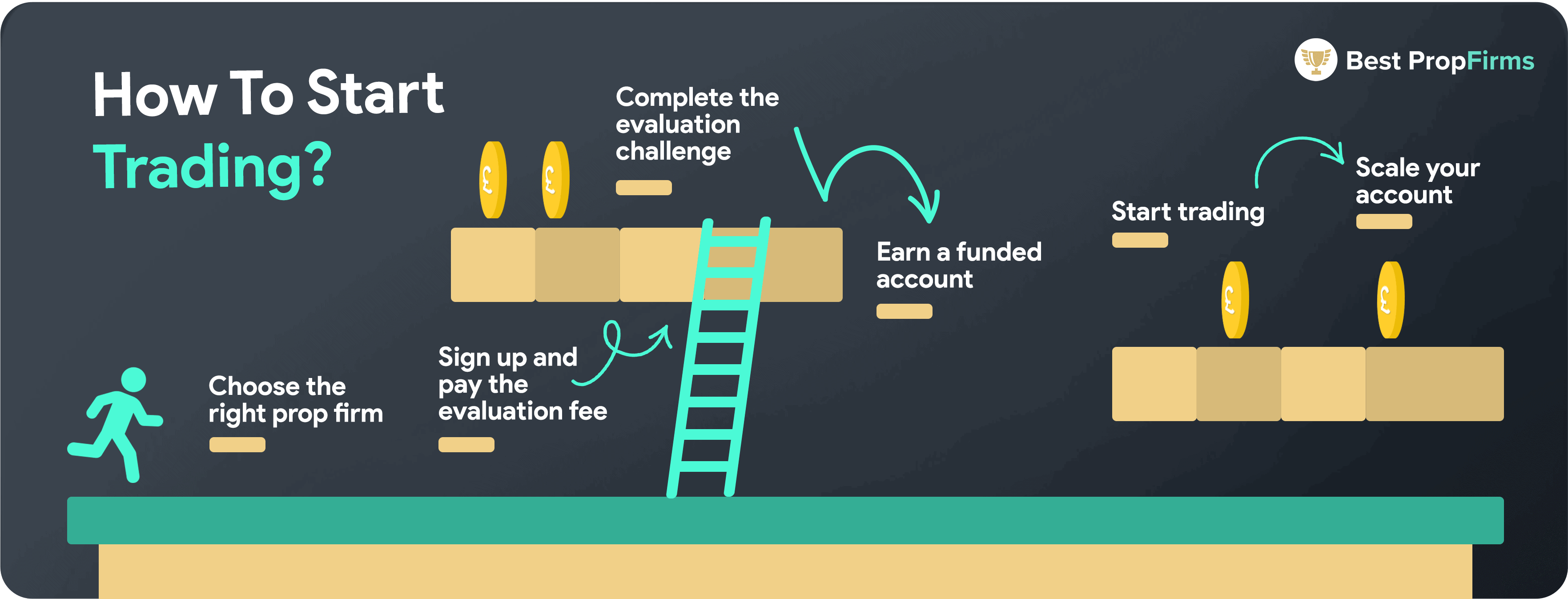 step by step how to start trading
