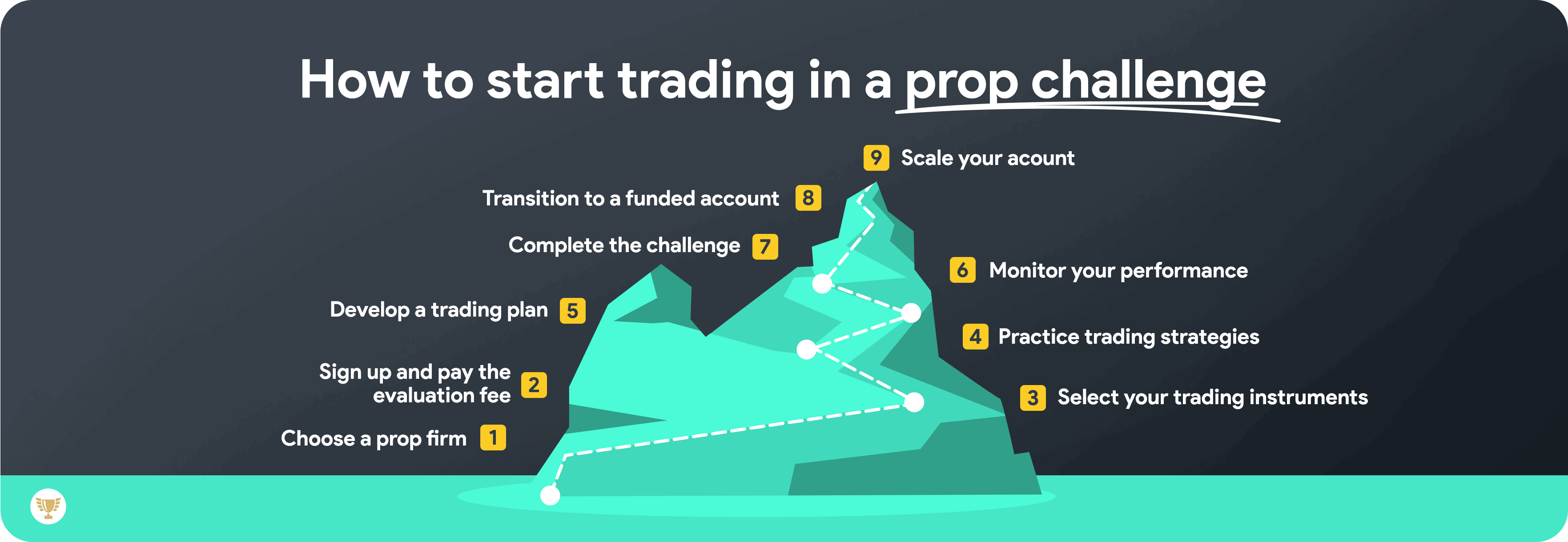 steps how to start in a prop challenge