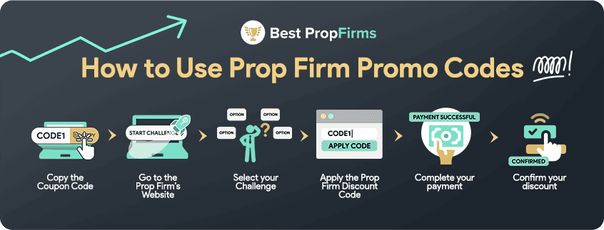 how to use prop firm promo codes