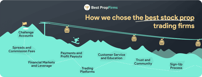 choosing the best stock prop trading firms