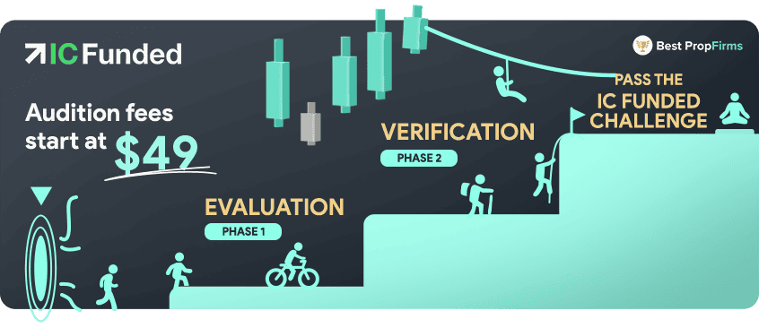 ic funded challenge steps overview