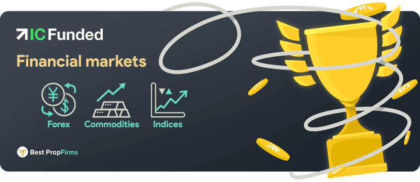 ic funded trading instruments and leverage