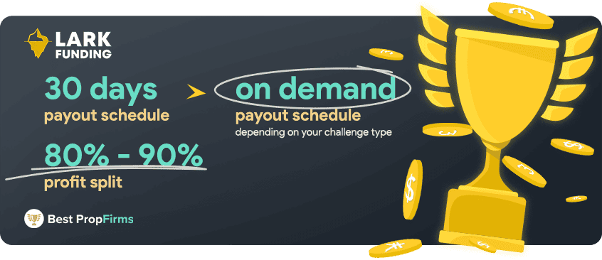 lark funding payout schedule and profit split