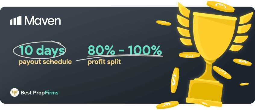 maven trading payments and profit payouts rules