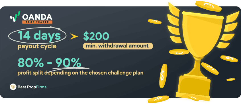 oanda prop trader payments and profit payout rules