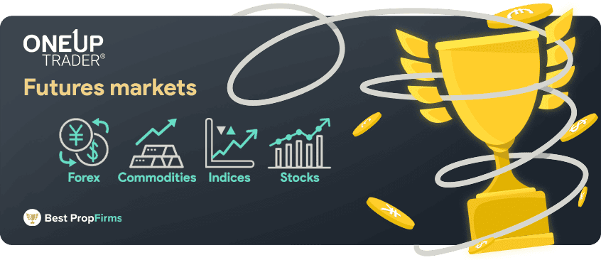 oneup trader futures markets