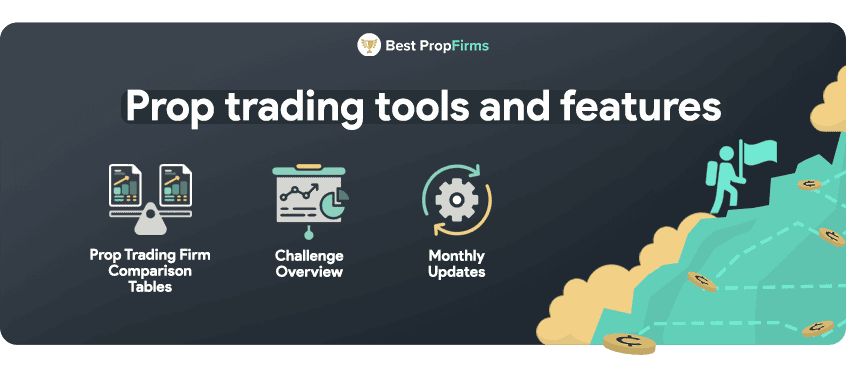 prop trading tools and features