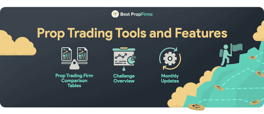 prop trading tools and features