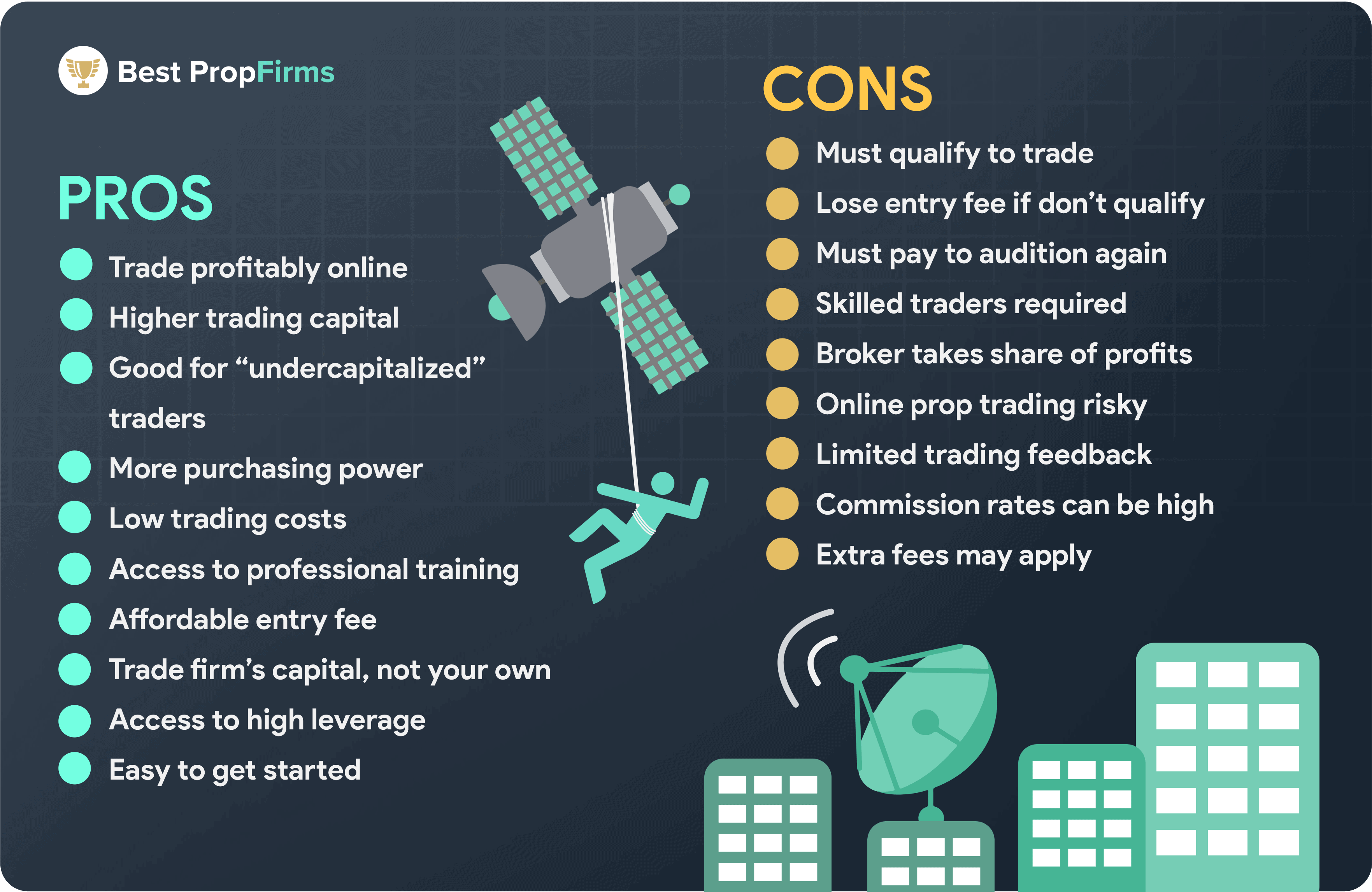 pros and cons of prop trading