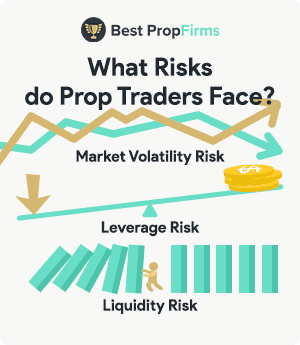 overview of risks prop traders face