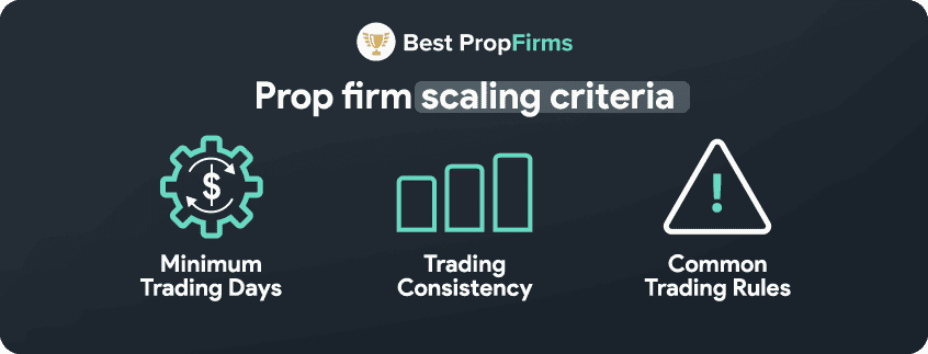 prop firms scaling criteria
