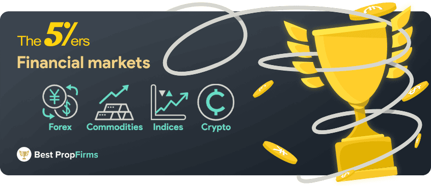 the 5%ers financial markets and leverage