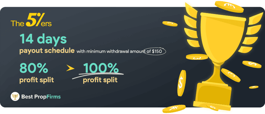 the 5%ers payments and profit payouts rules
