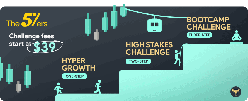 the 5%ers challenge types