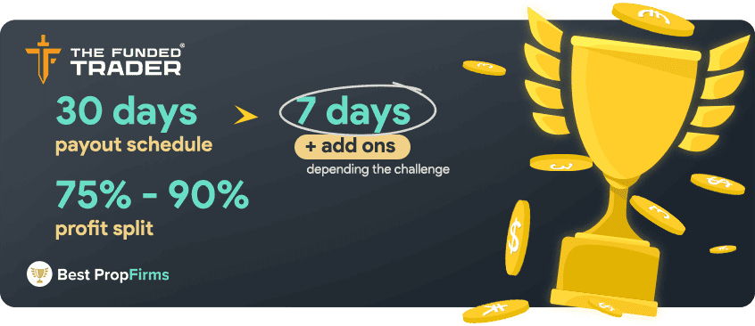 the funded trader payout schedule and profit split rules