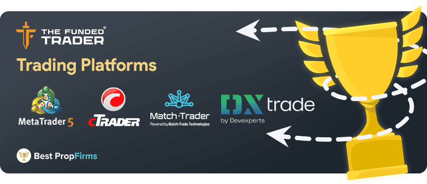 the funded trader supported trading platforms