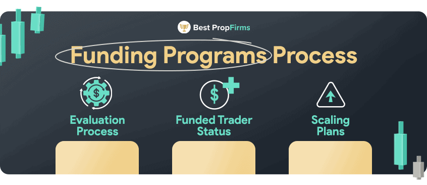 process of prop firms funding programs