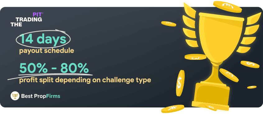 the trading pit payout schedule and profit split