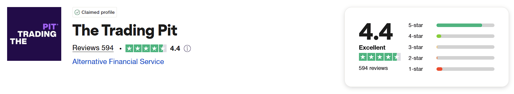 the trading pit trustpilot score