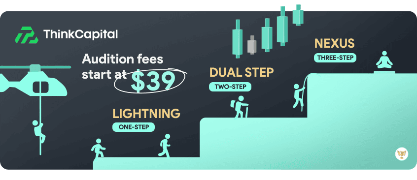 thinkcapital challenge types overview