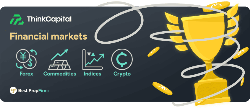 thinkcapital financial markets and leverage