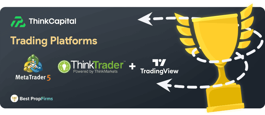thinkcapital trading platforms