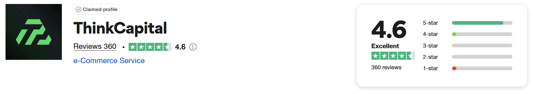 thinkcapital trustpilot score