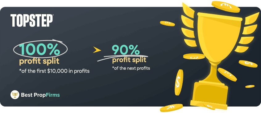 topstep payout policy