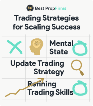 trading strategies for scaling success summary