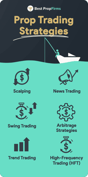 types of prop trading strategies overview
