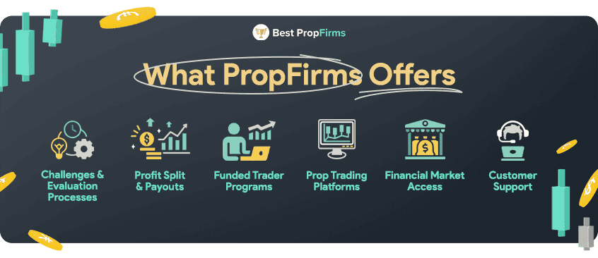 propfirms offers