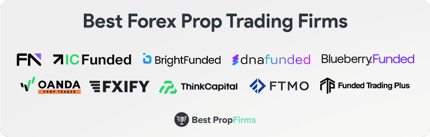 best forex prop trading firms