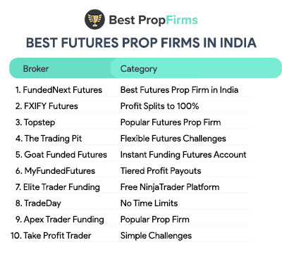 best futures prop firms in india list