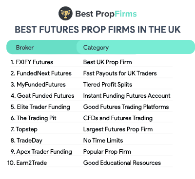 best futures prop firms uk list