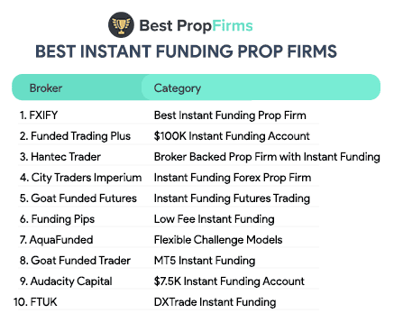 best instant funding prop firms