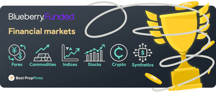blueberry funded financial markets