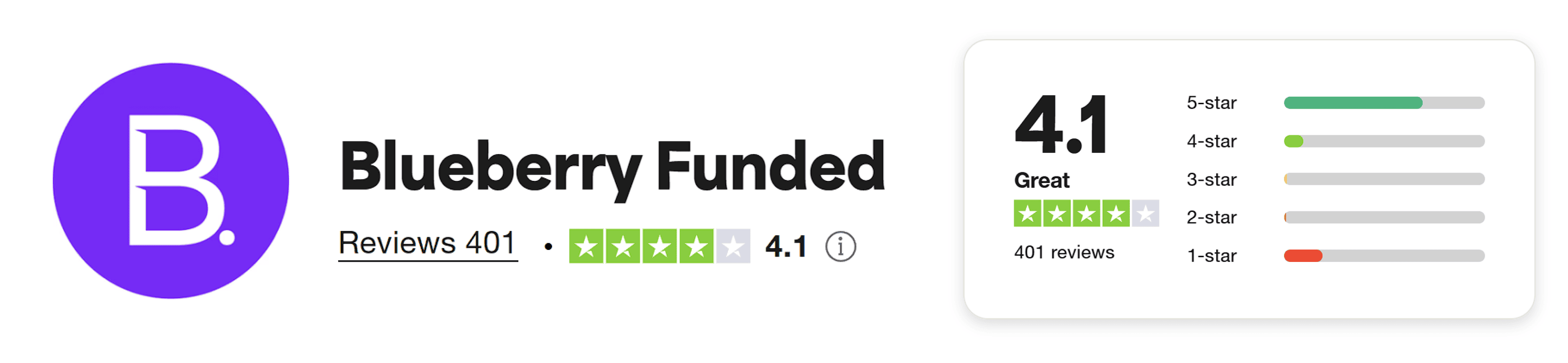 blueberryfunded trustpilot rating