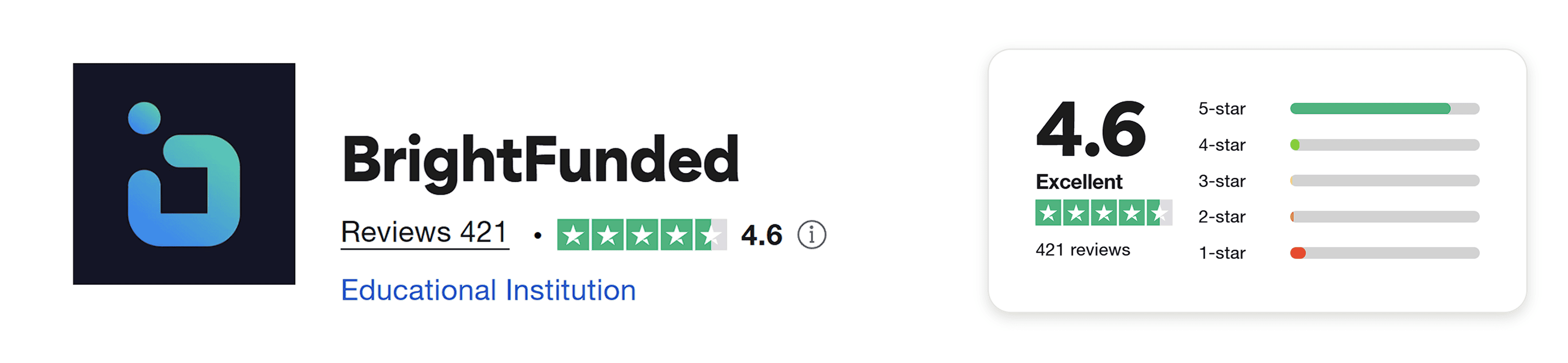 brightfunded trustpilot score