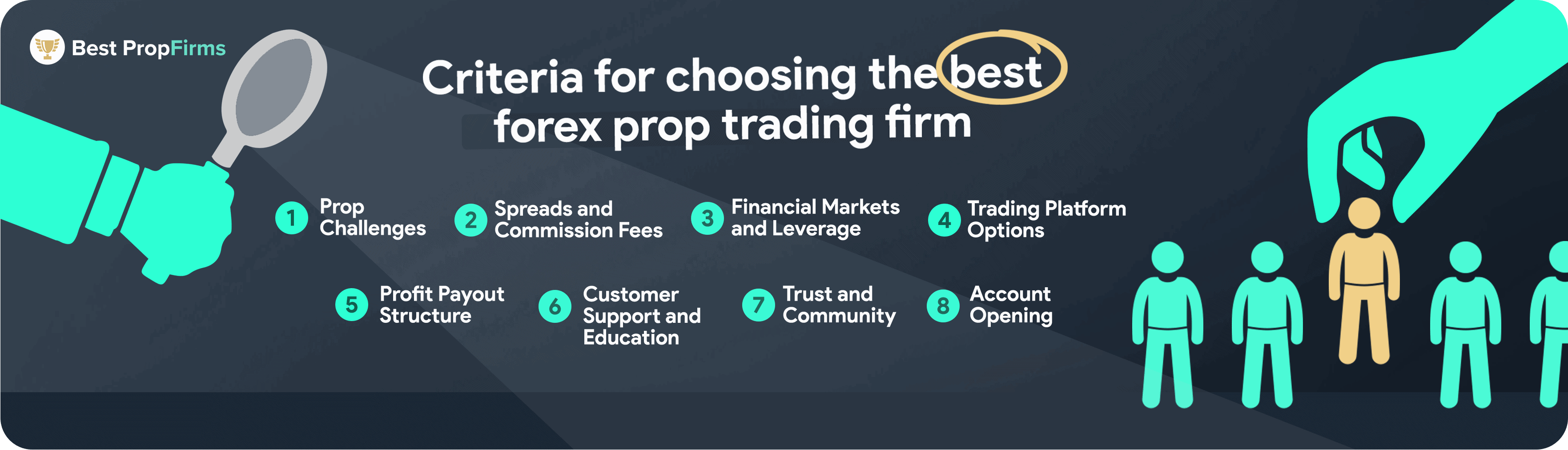 criteria for choosing the best prop trading firm