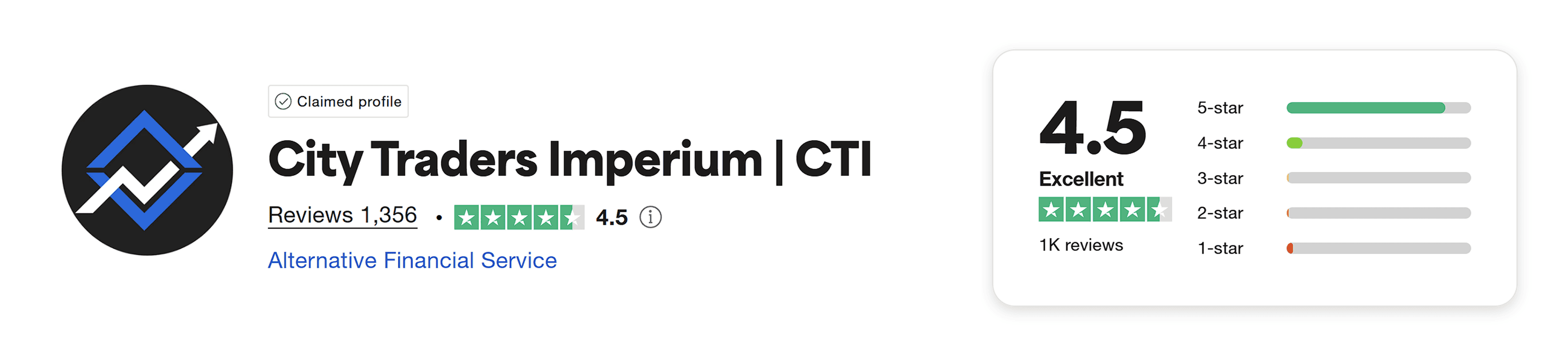 city traders imperium trustpilot score
