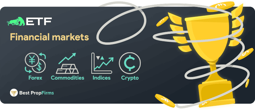 elite trader funding financial markets