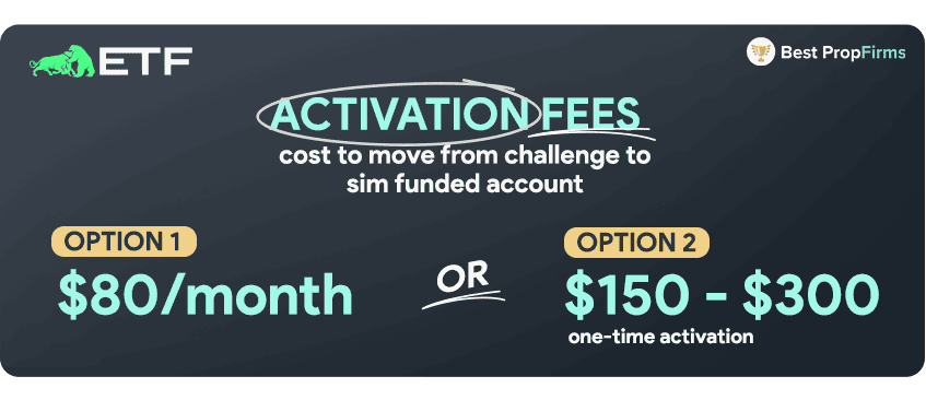 etf activation fees