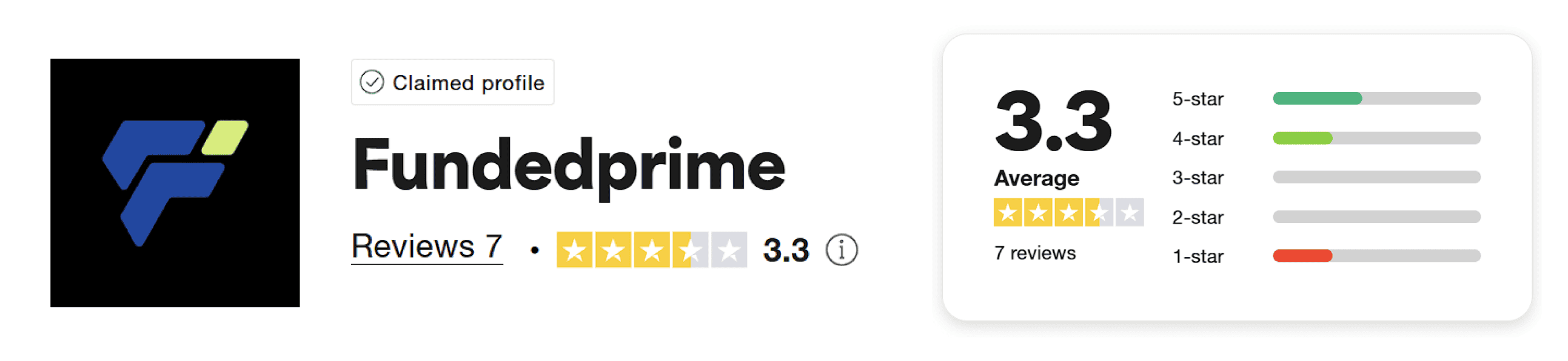 funded prime trustpilot rating