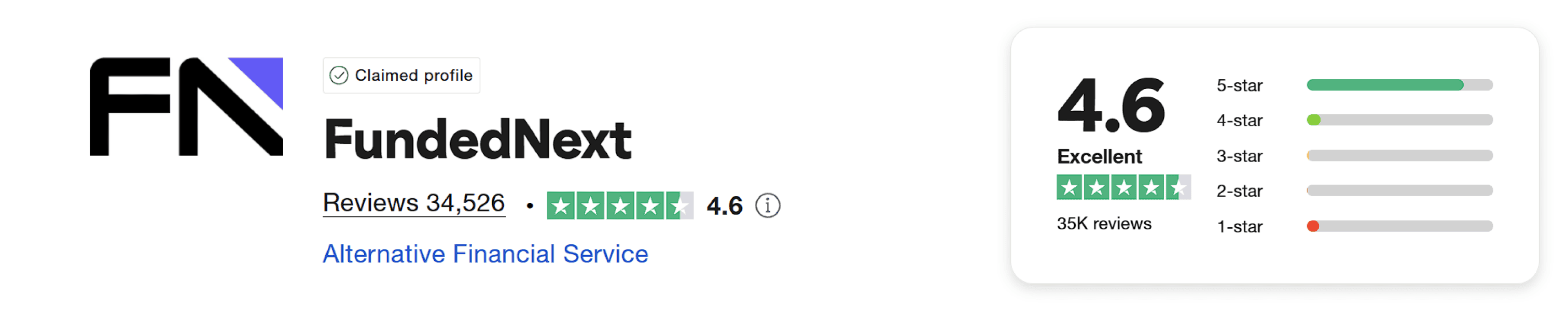 fundednext trustpilot review score