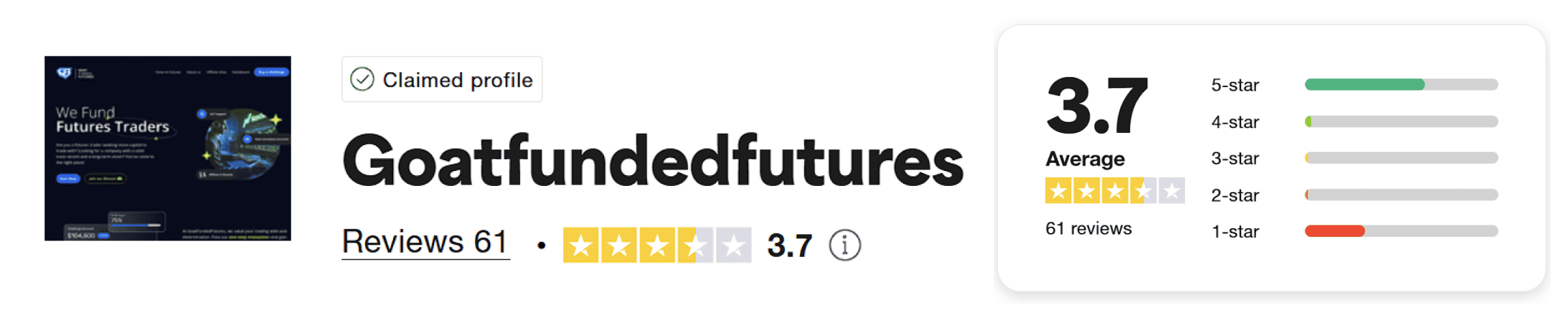 goat funded futures trustpilot rating
