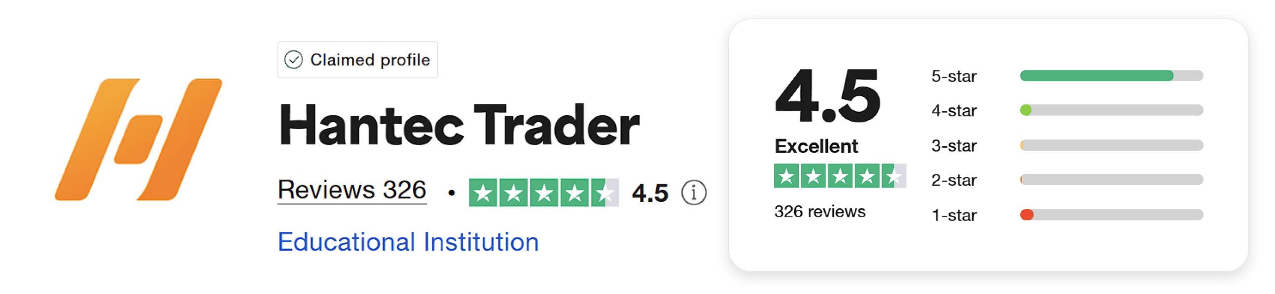 hantec trader trustpilot score